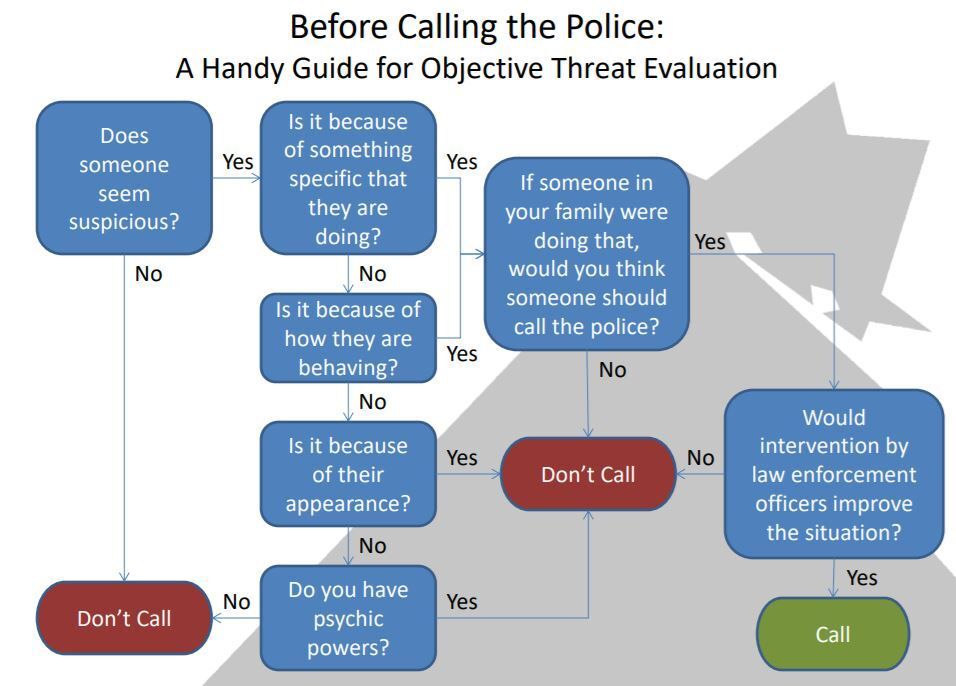 POLICE_CALLS_COVER Guide to police calls from Univ. of California Irvine